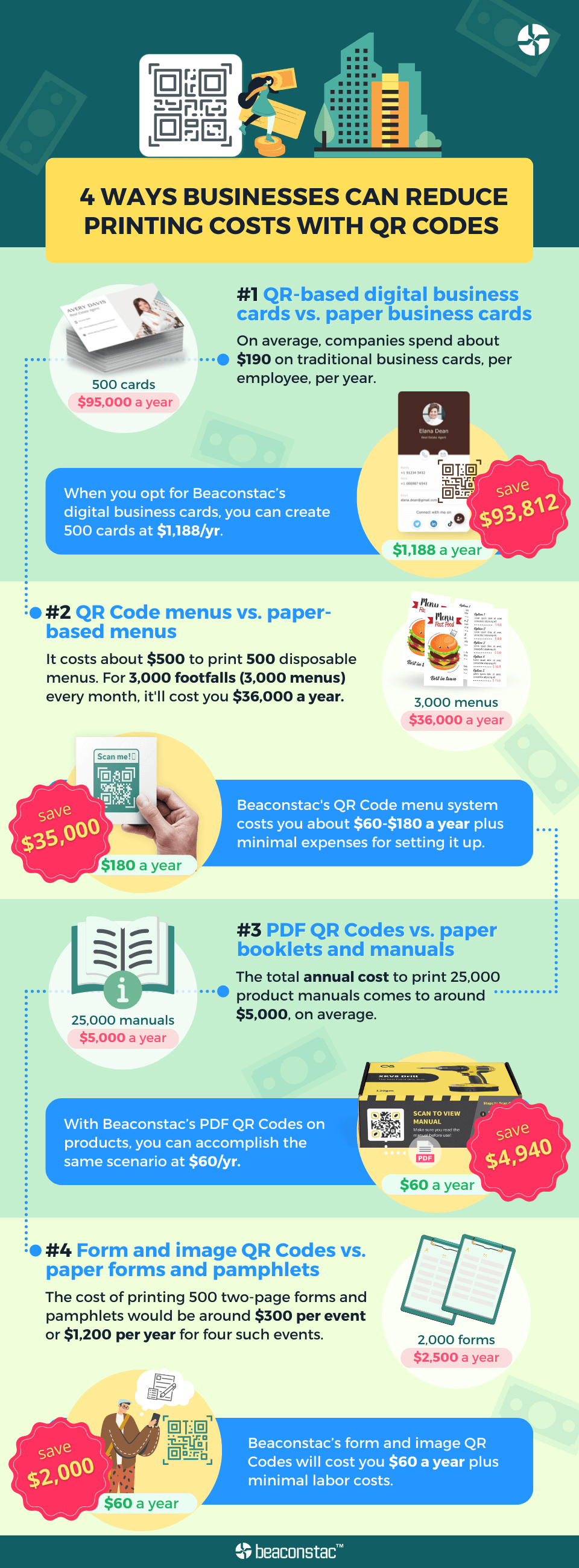 4 ways businesses can reduce printing costs with QR Codes [Infographic] 