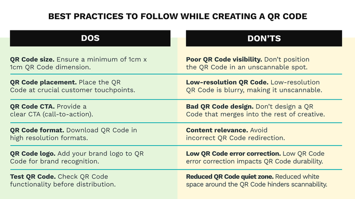 Best practices to follow while creating a QR Code with logo
