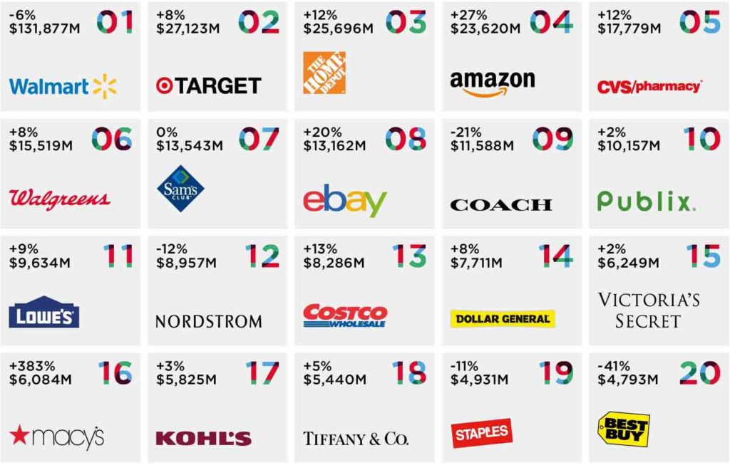 Interbrand reveals the Best Retail Brands of 2014