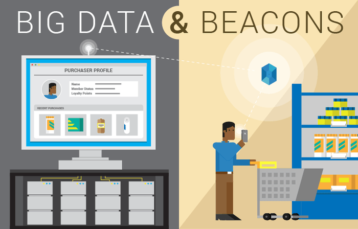 Umbel Feature: Beacons and Big Data: A Powerful Pair for Retail