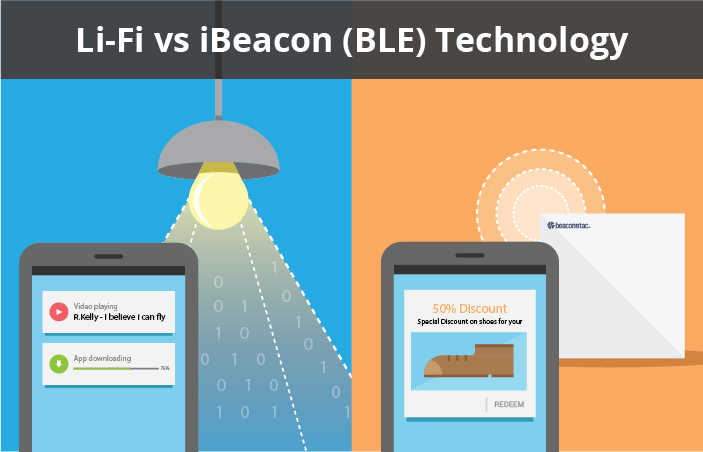 lifi-vs-ibeacon-technology