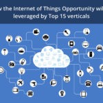 IoT Ecosystem: How the IoT Market will Explode by 2021
