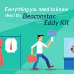 The Beaconstac Eddy Kit Explainer Video