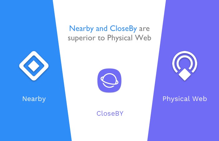 Nearby notifications - Samsung CloseBy - Physical Web