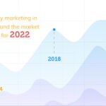 Proximity Marketing in 2019 and the market forecast for 2022