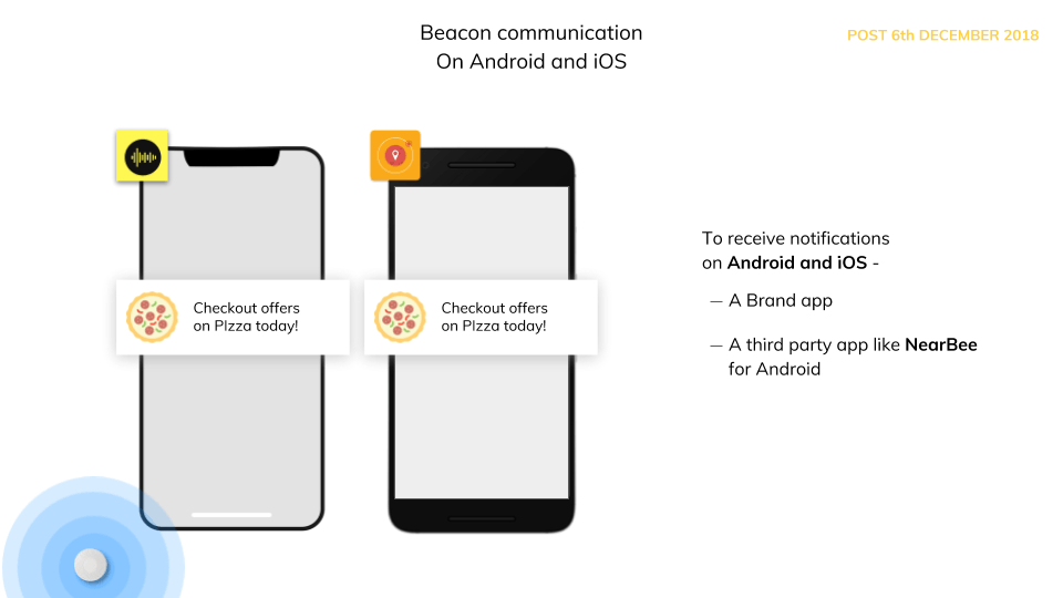 Beacon communication on Android and iOS