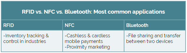RFID vs. NFC vs. Bluetooth: Most common applications