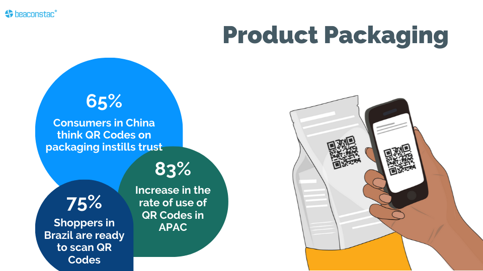 Consumer usage of QR Codes for product packaging