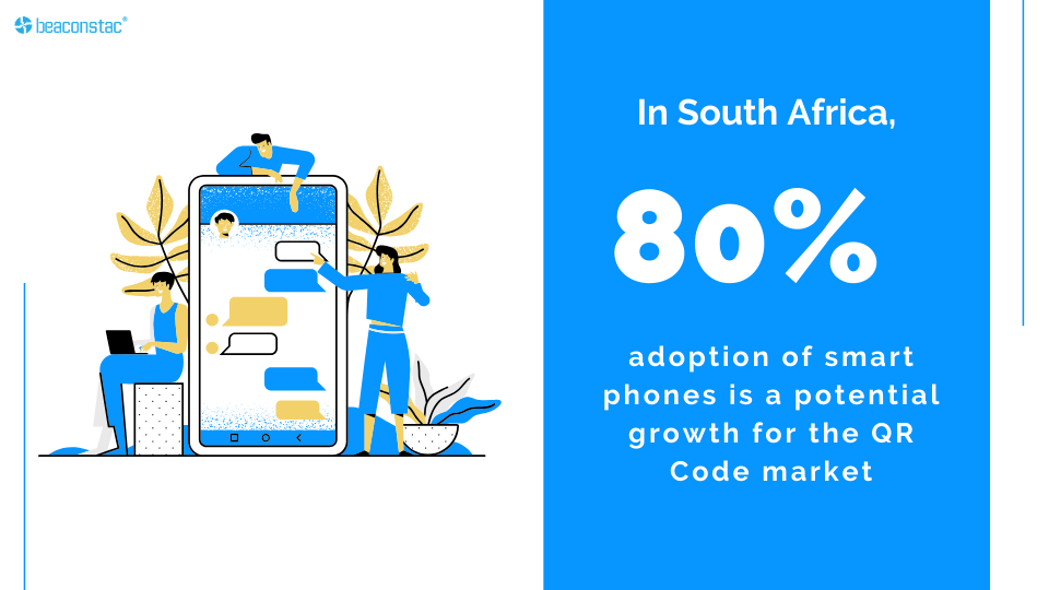 South African mobile penetration is a potential QR Code market
