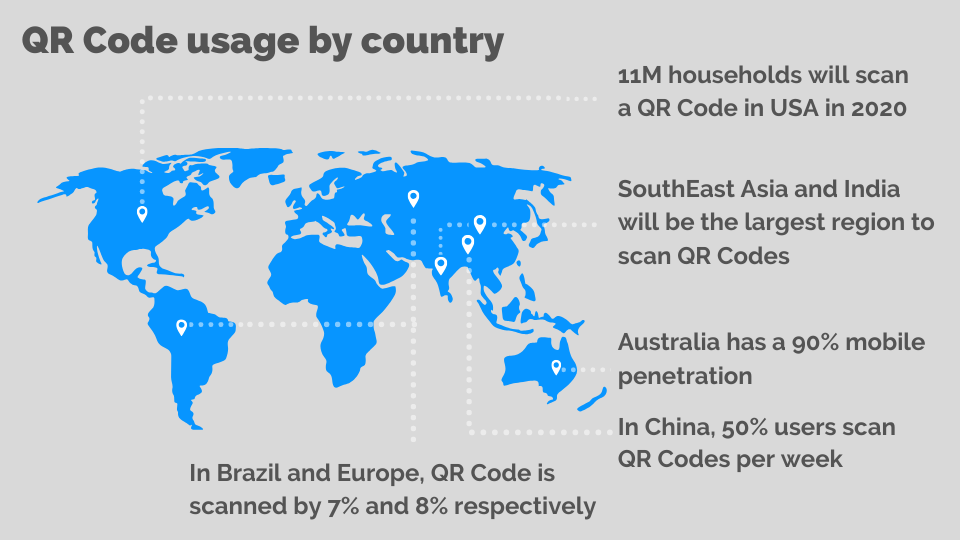 Global QR Code statistics usage by country