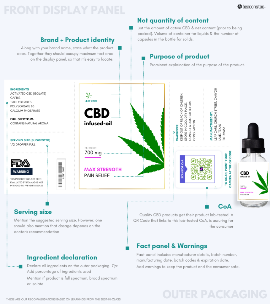 CBD product label requirements - How to design a CBD label