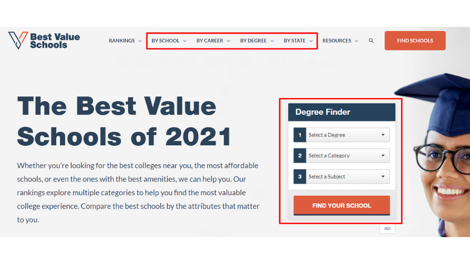 List of best value schools