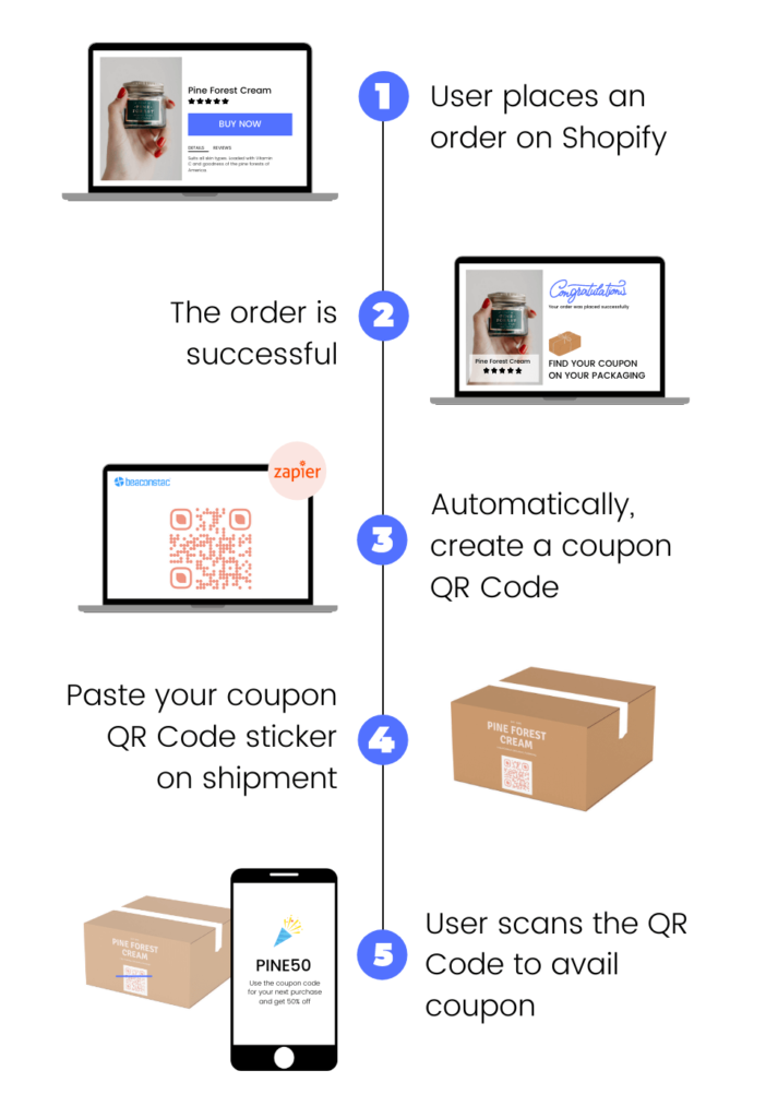 How to create a coupon marketing workflow for your DTC brand