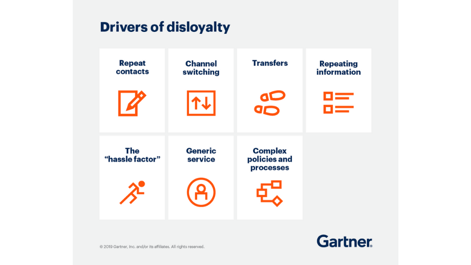 Gartner's drivers of disloyalty chart
