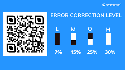 Error correction level of vCard QR Codes