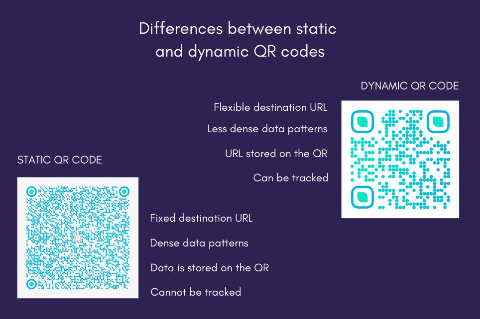 Código QR estático y código QR dinámico