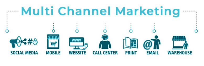 Multichannel marketing spans across many channels