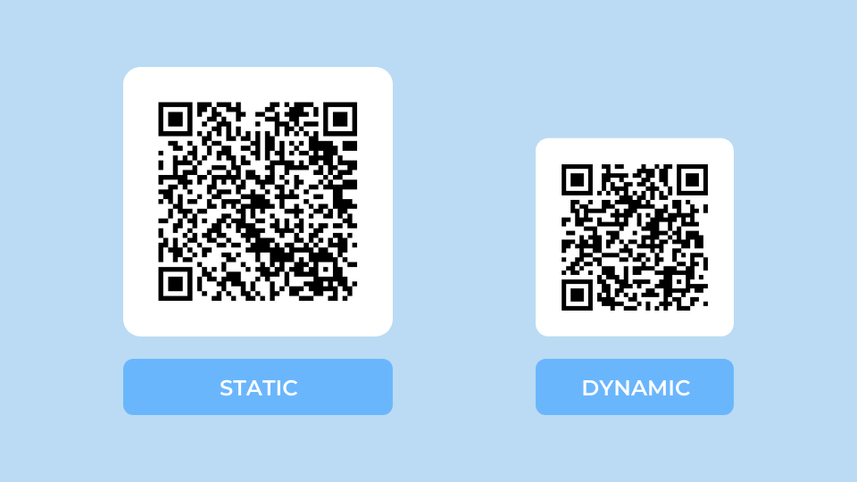 Difference between static QR Codes and dynamic QR Codes
