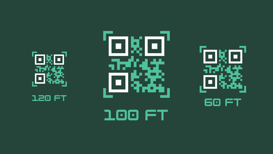 three different sizes of QR code