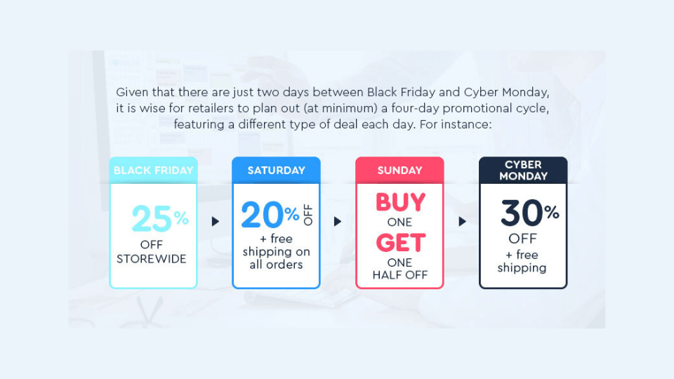 Black Friday and Cyber Monday strategies