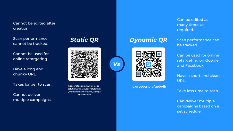 Static vs. Dynamic QR Codes