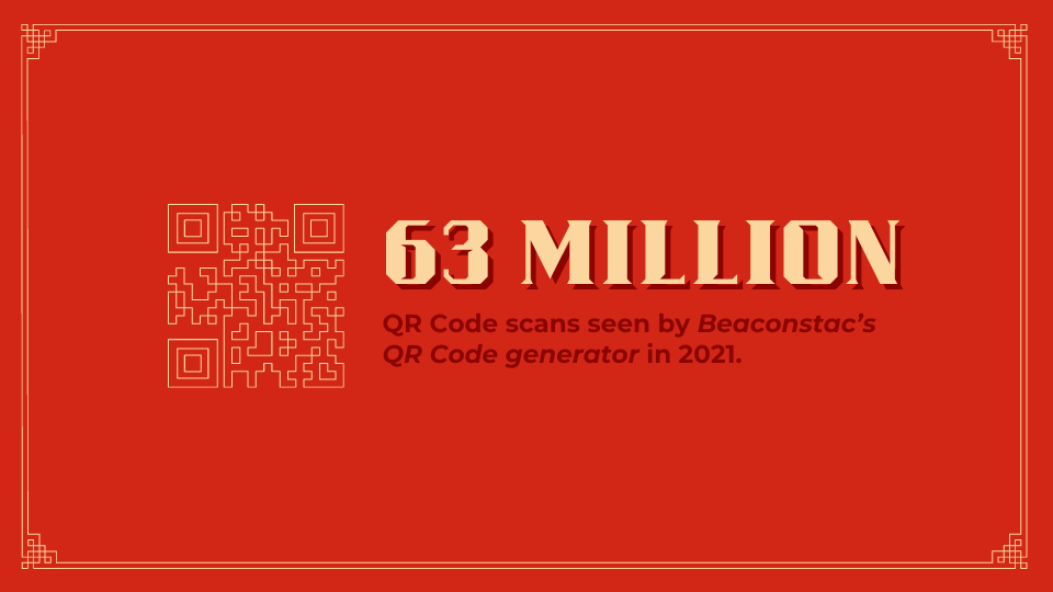 Beaconstac's QR Code generator witnessed 63 million scans in 2021