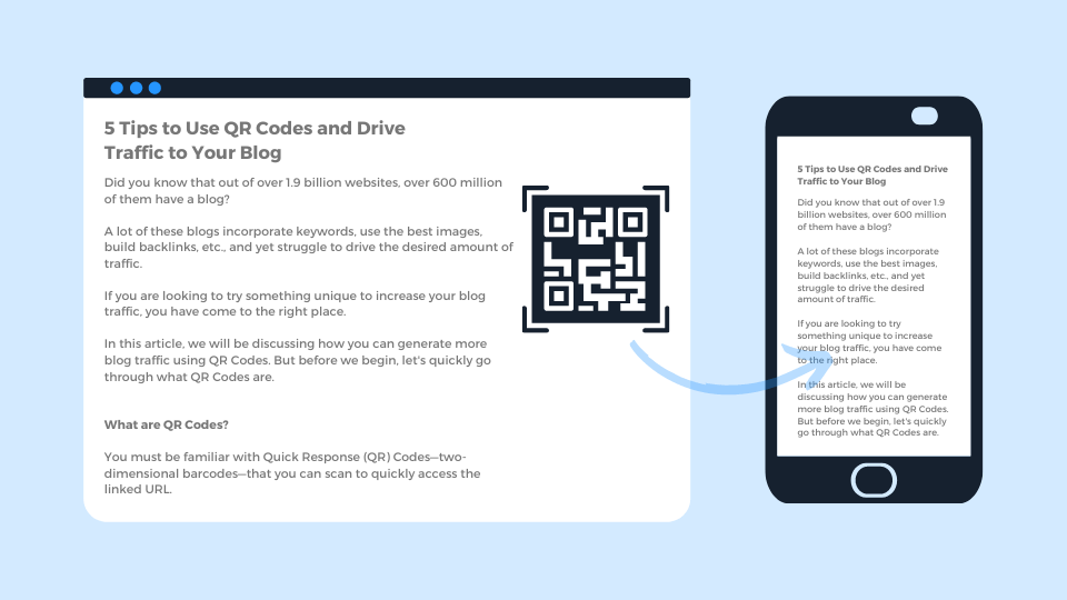 Assign a QR Code to every blog post & category
