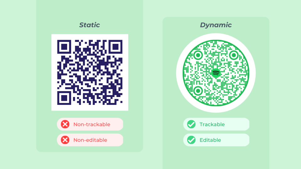 Dynamic QR Codes being editable and trackable at the same time