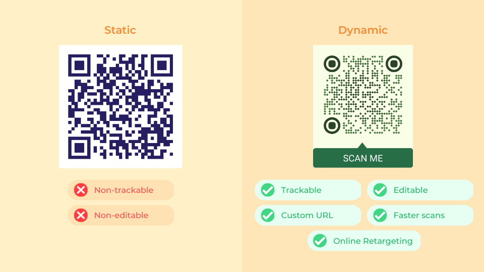 Showing the difference between Static QR Codes and dynamic QR Codes