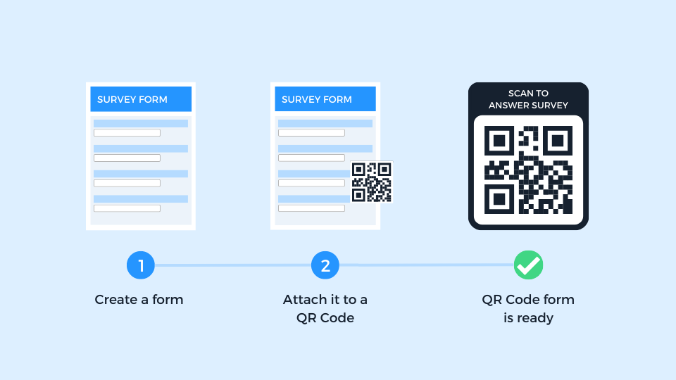 Make your QR Code form in a few easy steps