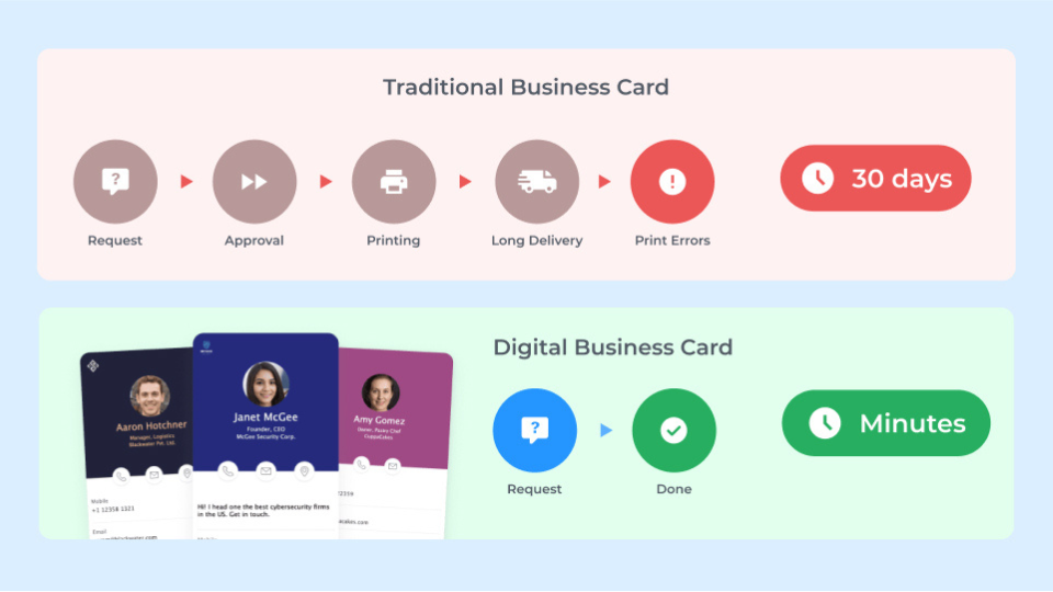 Using digital business cards to eliminate the tedious process of paper business card procurement