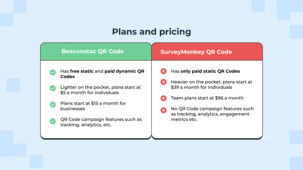 Beaconstac pricing vs SurveyMonkey pricing