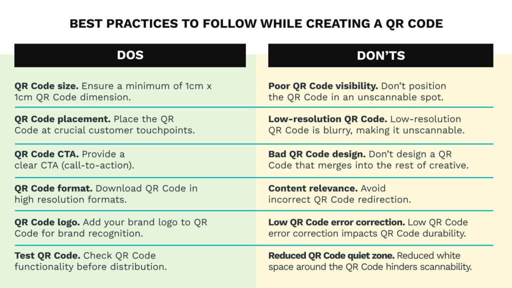 Best practices for how to create QR Code to download file