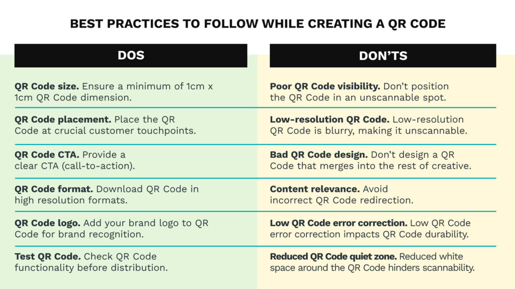 Best practices for creating a QR Code on Google Chrome