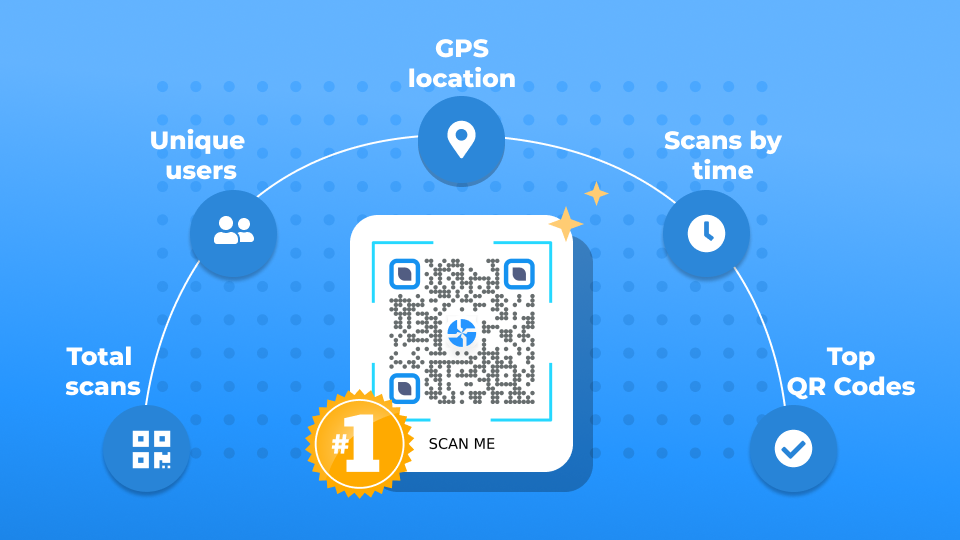 Best QR Code generators with tracking